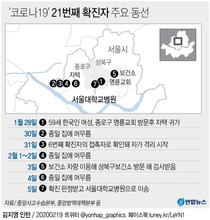 코로나19 21번 확진자 동선, 연합뉴스