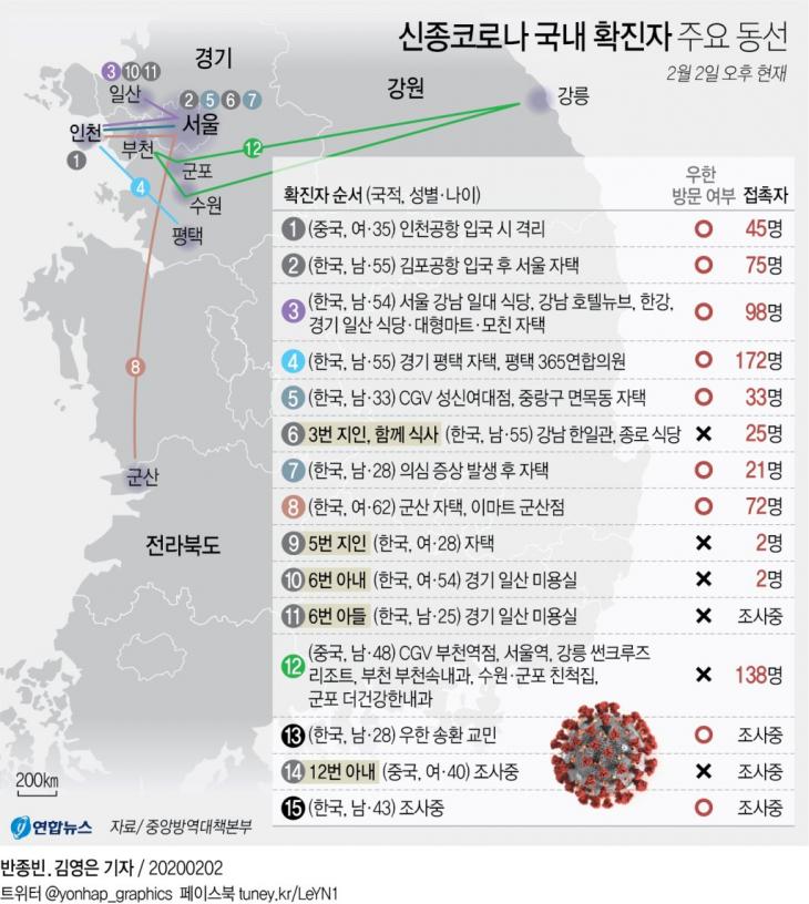 코로나19 1번~15번 확진자 동선, 연합뉴스
