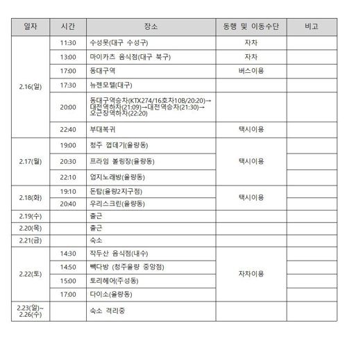 공군부대 군인 확진자 동선