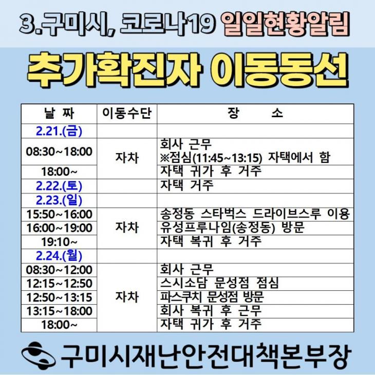 구미시 확진자 16번 동선 / 구미시