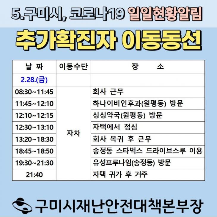 구미시 확진자 16번 동선 / 구미시