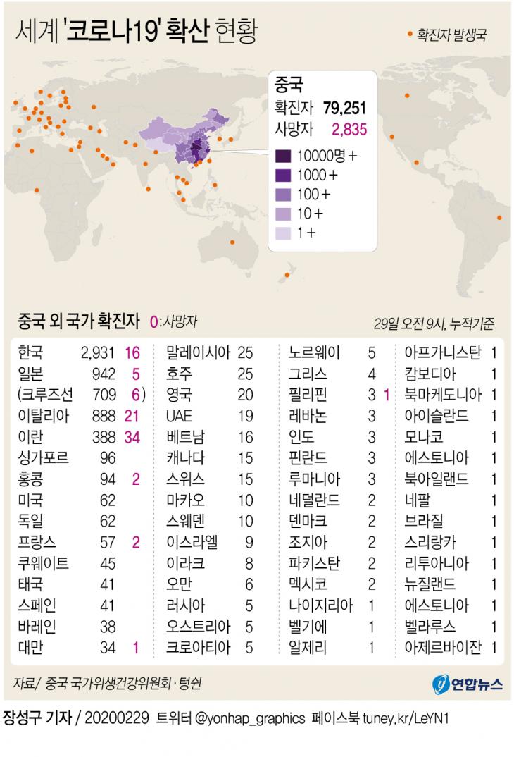 코로나19 확산 현황 / 연합뉴스