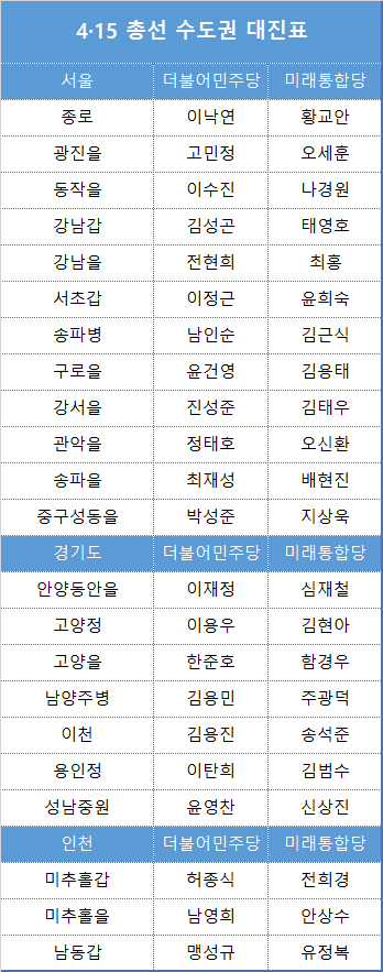 4·15 총선 수도권 대진표