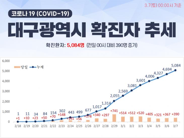 대구시청