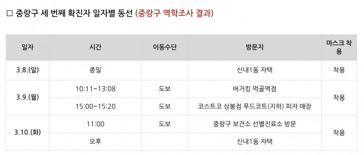 중랑구청 공식 블로그