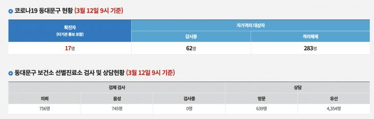 동대문구 홈페이지