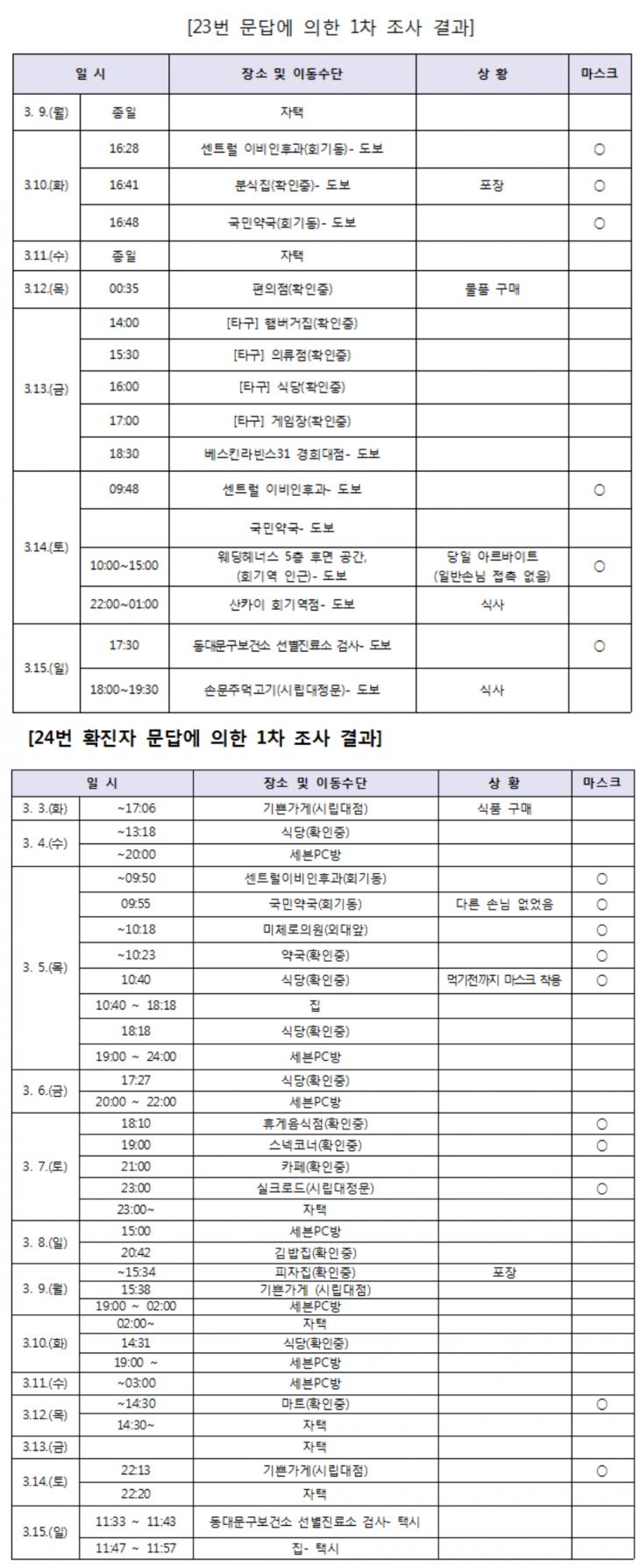 동대문구 페이스북