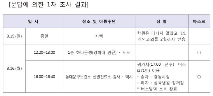 동대문구 페이스북