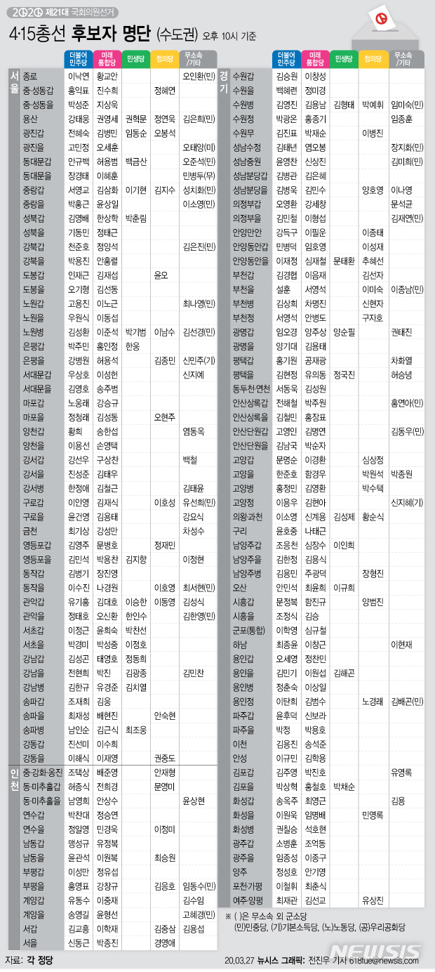 수도권 총선 대진표