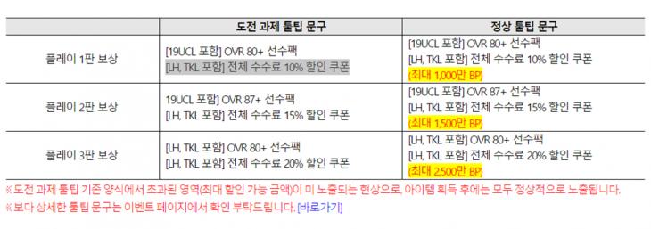 피파온라인4 오류 수정 사항