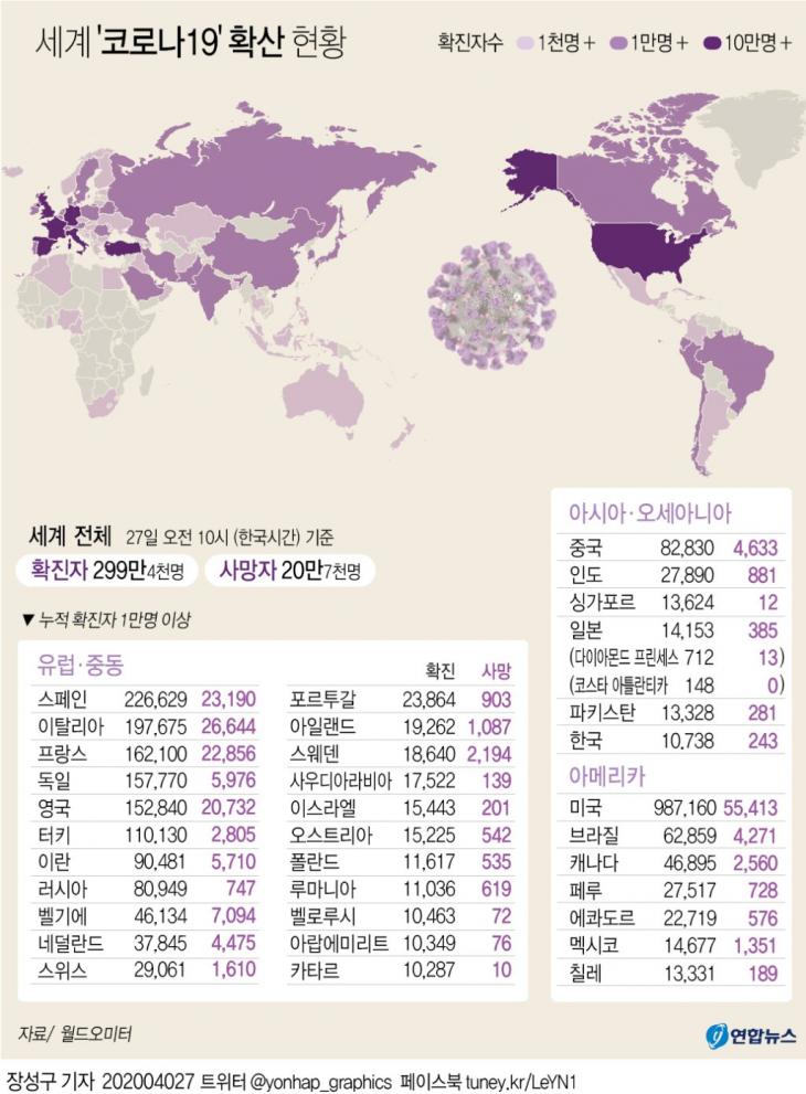 세계 코로나19 확산 현황 / 연합뉴스