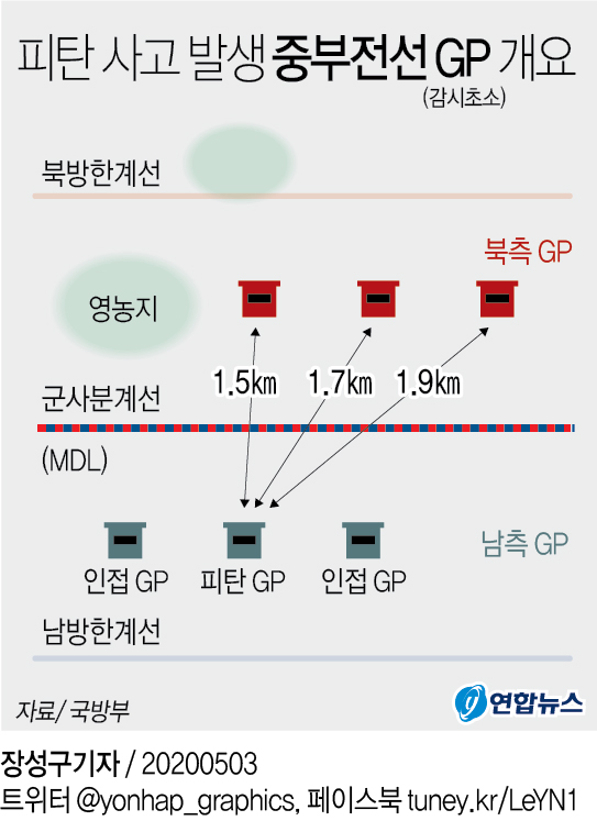 [그래픽] 피탄 사고 발생 중부전선 GP 개요. 북한군이 3일 강원도 비무장지대(DMZ) 한국군 감시초소(GP)에 총격을 가했다. 군은 일단 북한의 의도적인 도발 가능성은 낮은 것으로 보고 있다. / 연합뉴스