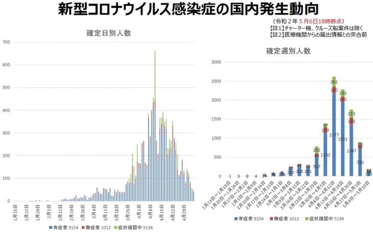 일본 코로나 확진자 발생 추이 그래프. [자료=후생노동성]