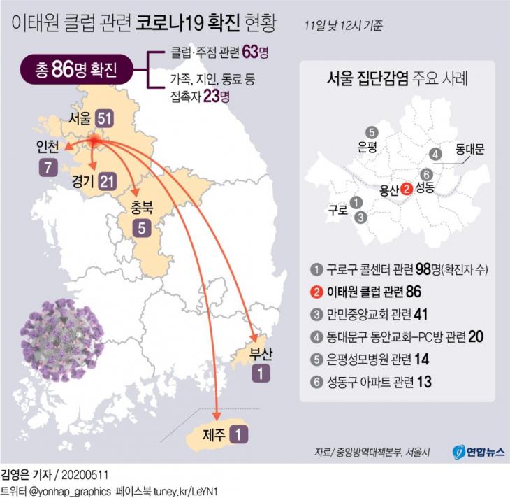 이태원 클럽 코로나19 확진자 현황 / 연합뉴스