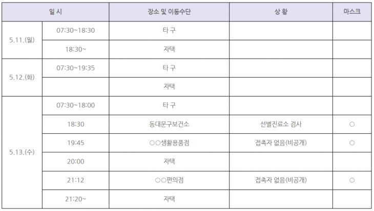 동대문구 확진자 동선