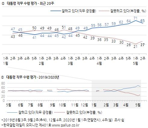 한국갤럽