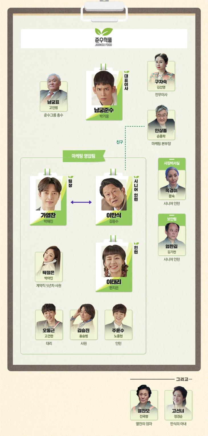 MBC '꼰대인턴' 인물관계도