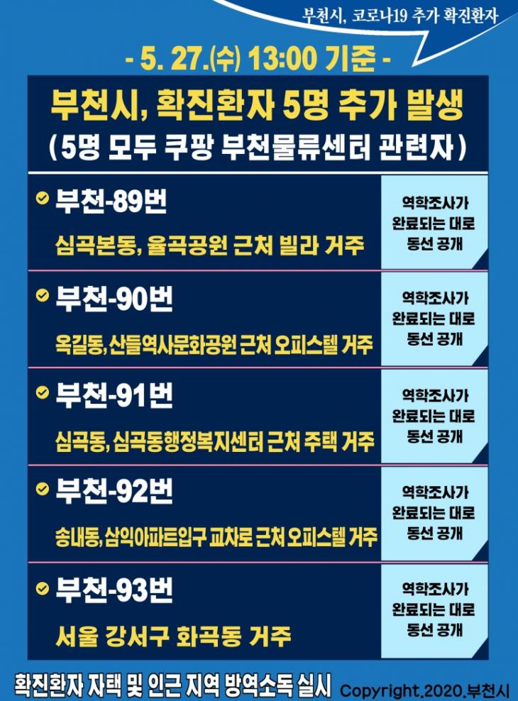 부천시청이 공개한 코로나19 확진자 정보