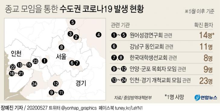 종교 모임을 통한 수도권 코로나19 발생 현황 / 연합뉴스