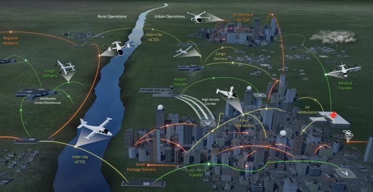 미국 NASA의 중장기 항공교통 비전(AAM, Advanced Air Mobility) / 국토교통부 제공