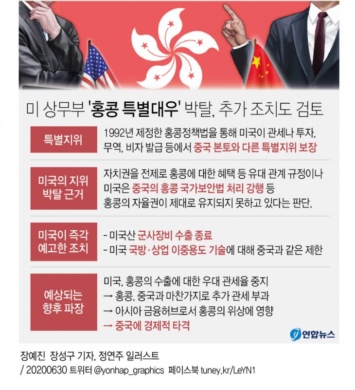 홍콩 특별대우 박탈 추가 조치 / 연합뉴스