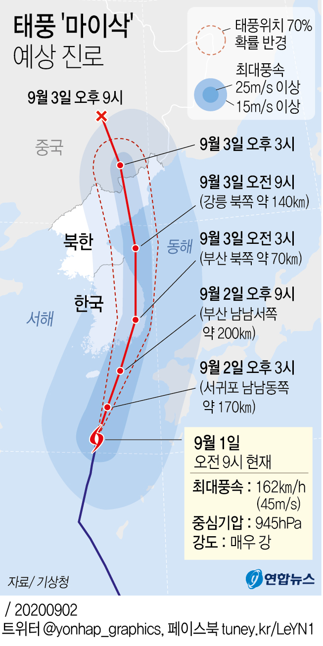 9호 태풍 마이삭 이동경로 한미일 기상청 다른 판단 상륙지점은 어디 김명수 기자 톱스타뉴스