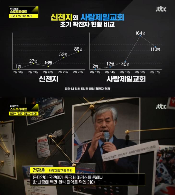 JTBC ‘이규연의 스포트라이트’ 방송 캡처