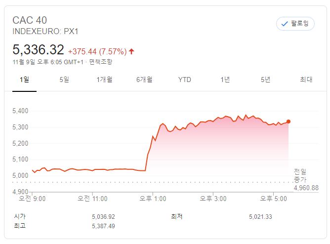 CAC40 지수