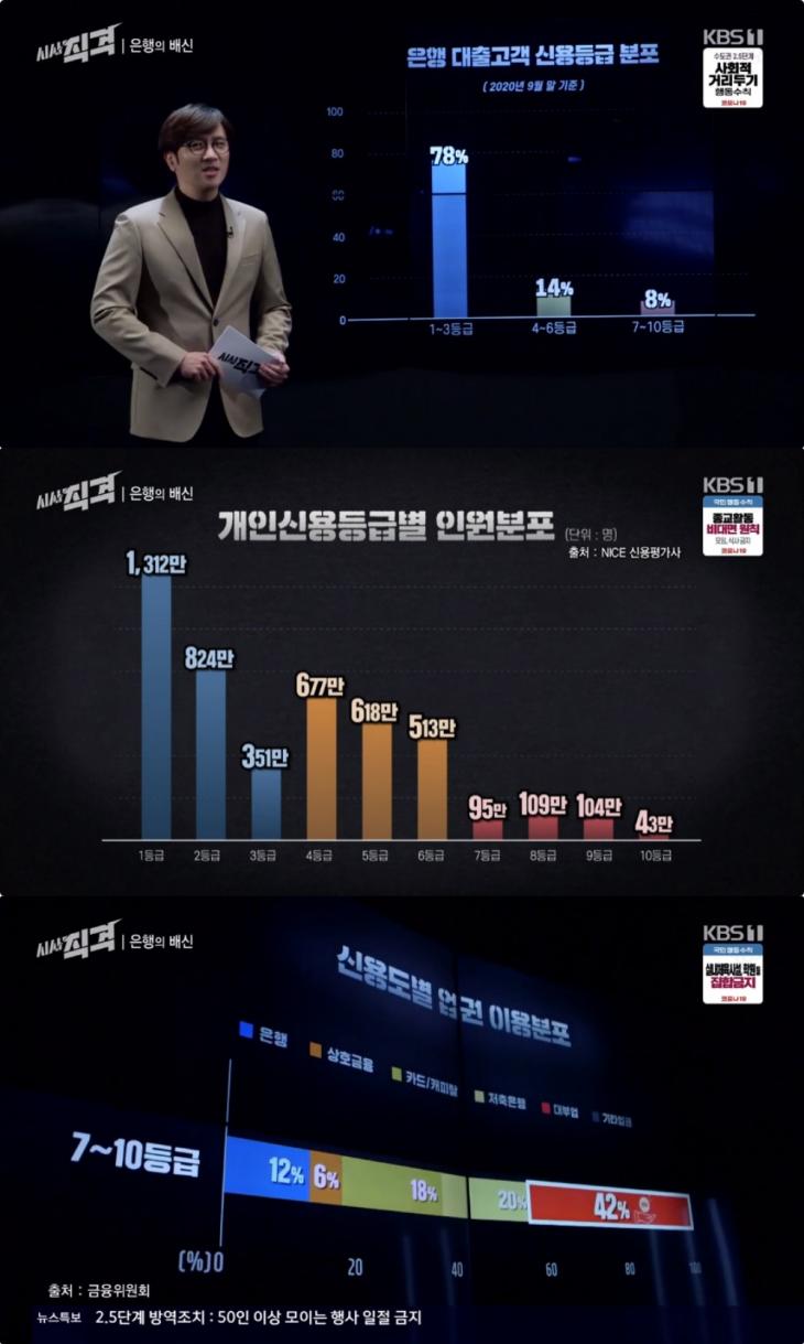 KBS1 ‘시사직격’ 방송 캡처