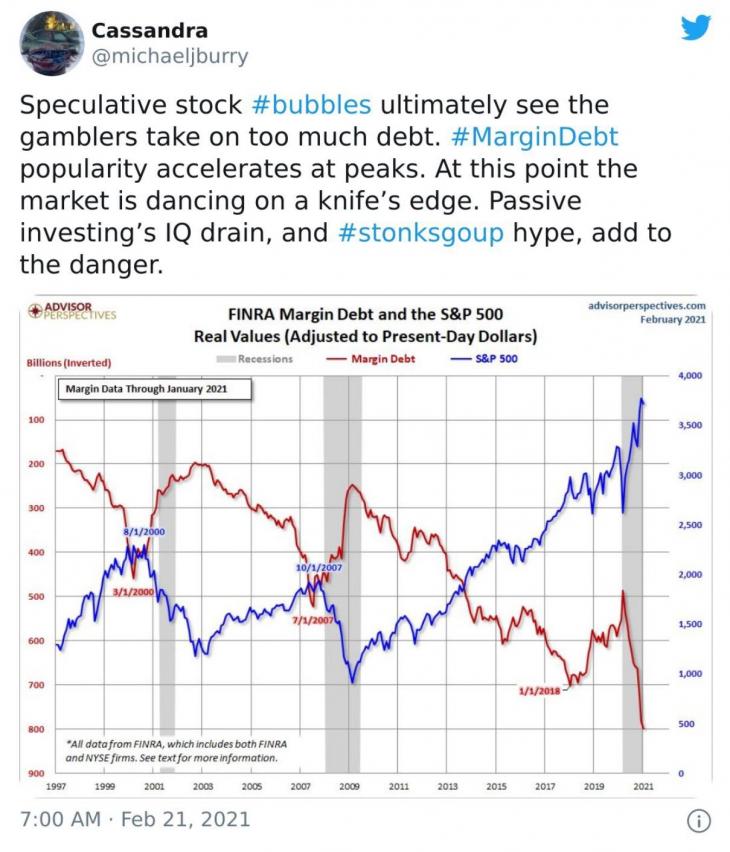 영화 빅쇼트의 주인공 마이클 버리(Michael Burry)가 증시 버블의 증거로 제시한 S&P500과 신용증거금 관계 차트.(사진출처=마이클 버리 트위터) 