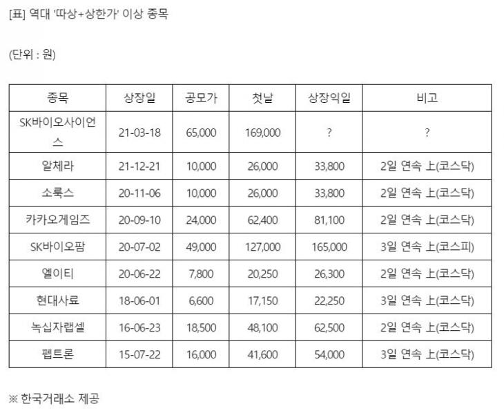 연합뉴스