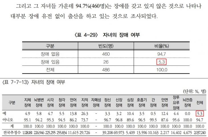 장애인 자녀의 장애 여부 [한국장애인개발원(위)·보건복지부(아래) 자료 캡처]