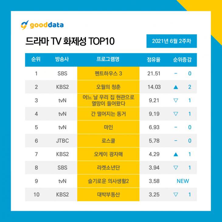 굿데이터코퍼레이션