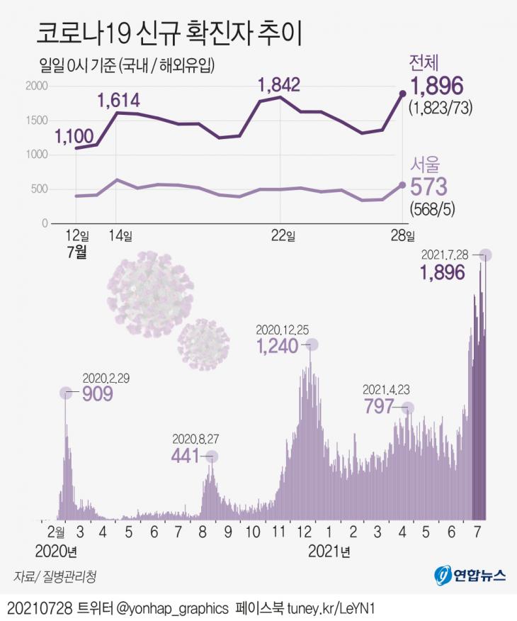 연합뉴스