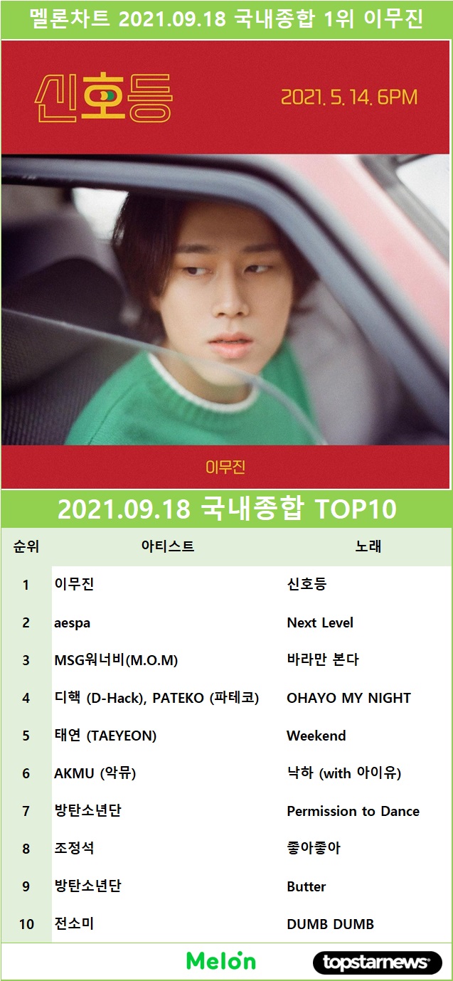 멜론차트 2021.09.18 국내종합 TOP10