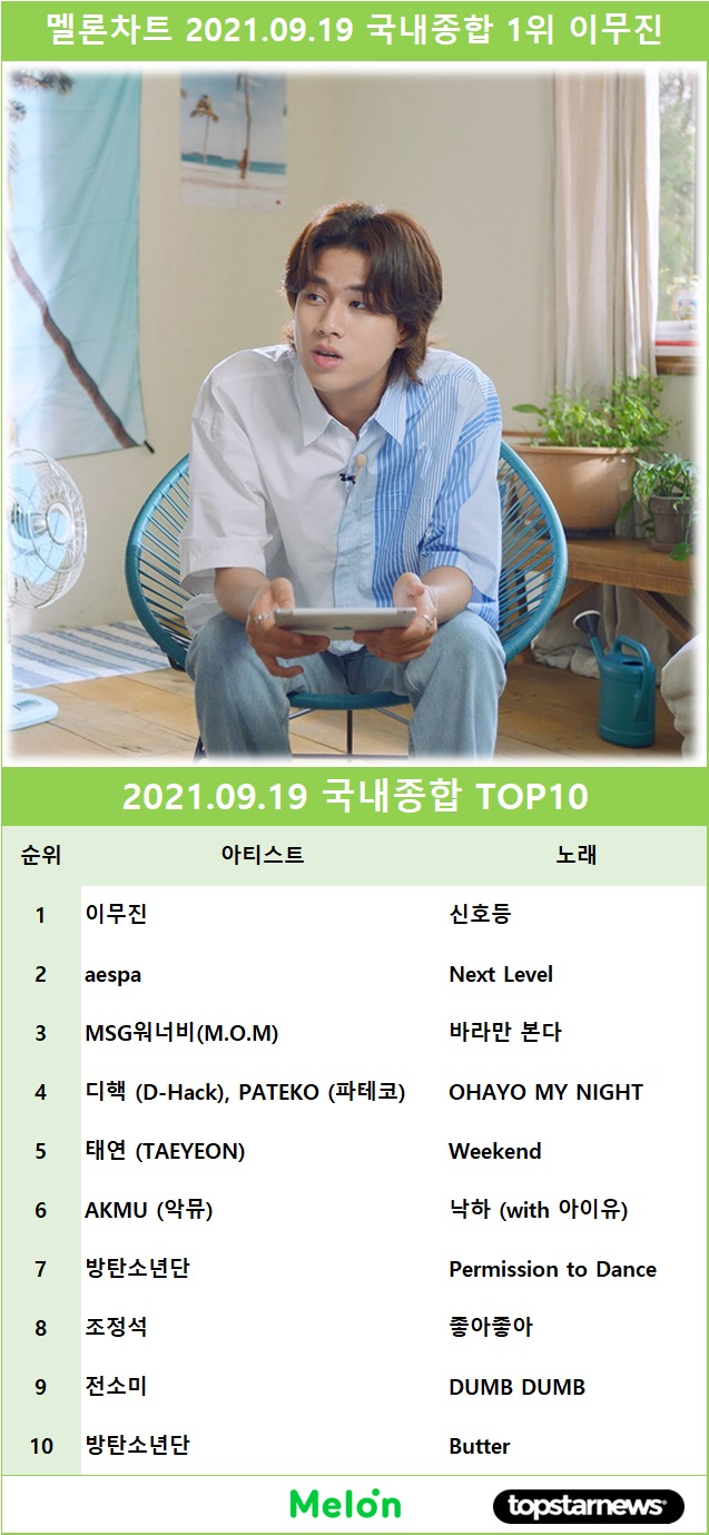 멜론차트 2021.09.19 국내종합 TOP10