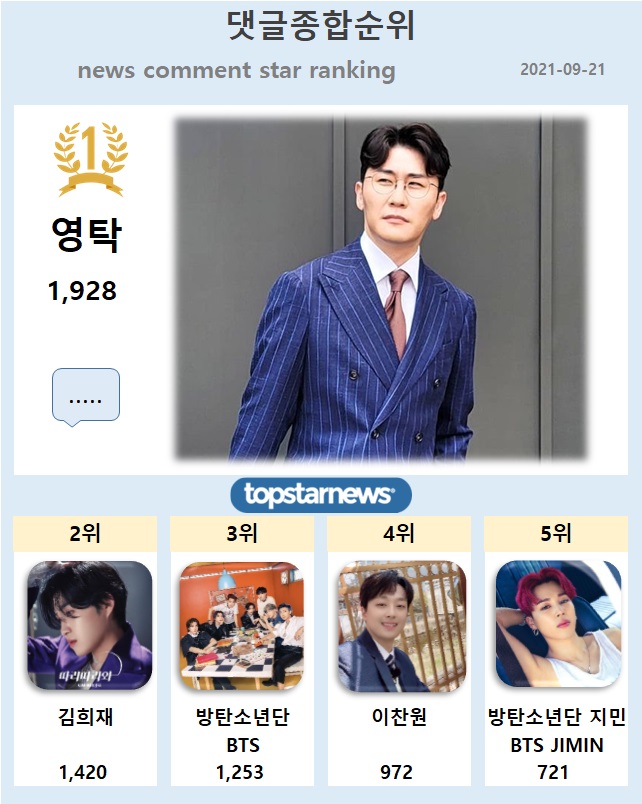 댓글종합순위 TOP5