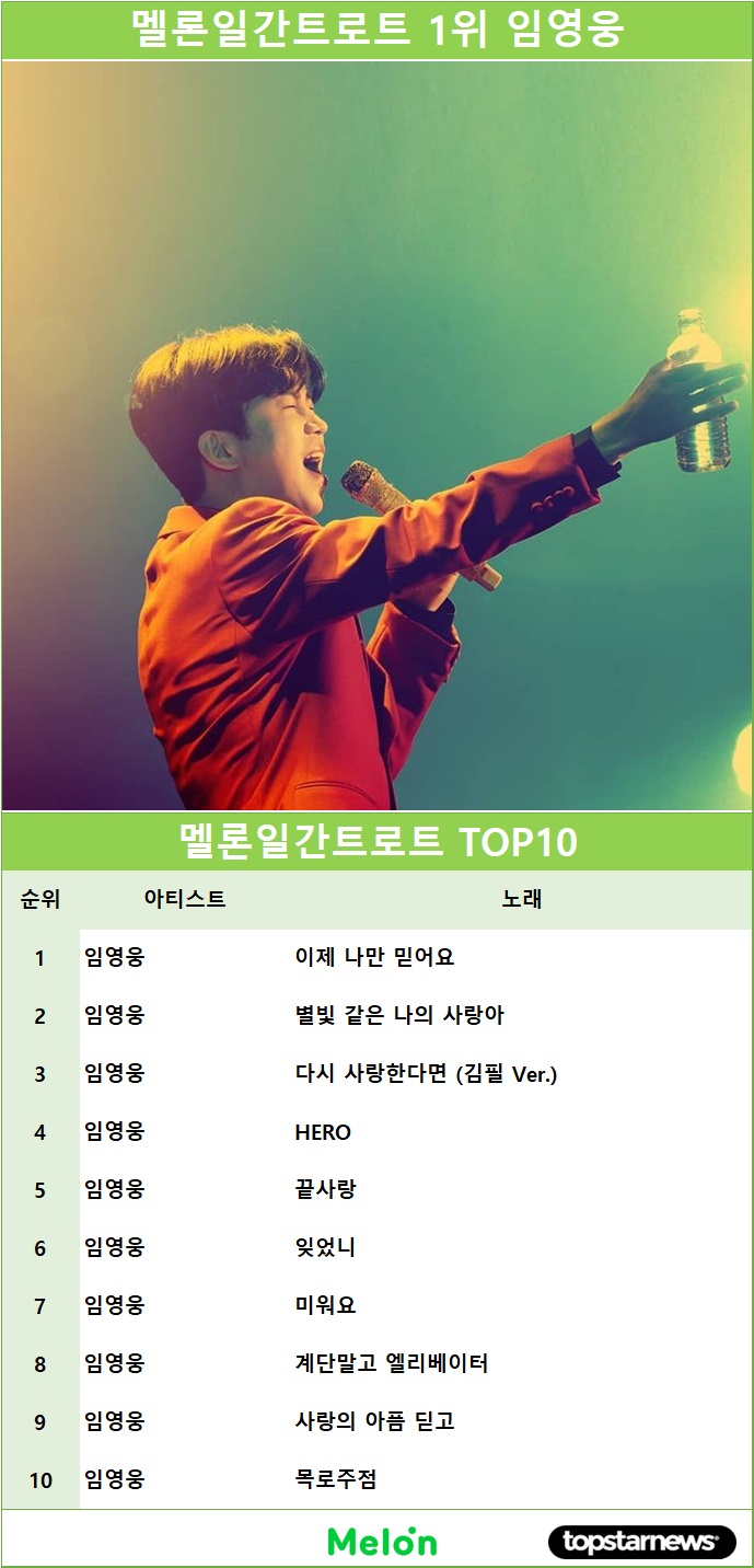 9월 21일 멜론일간트로트 TOP10