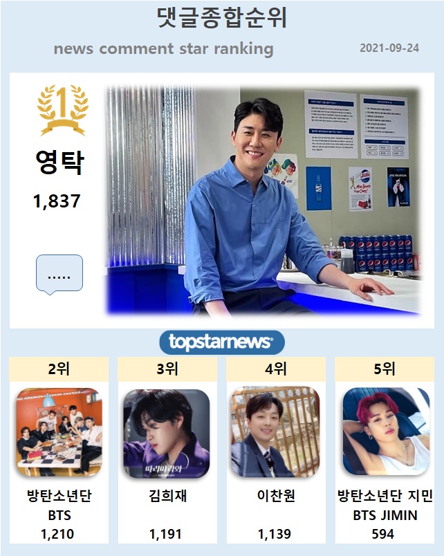 댓글종합순위 TOP5