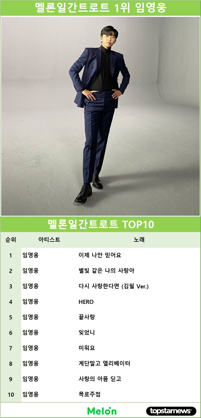 9월 21일 멜론일간트로트 TOP10