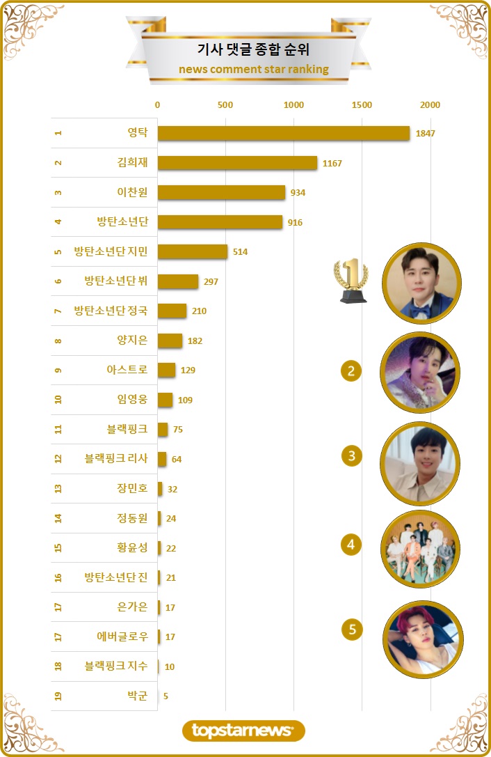 [그래프] 댓글종합순위 TOP20