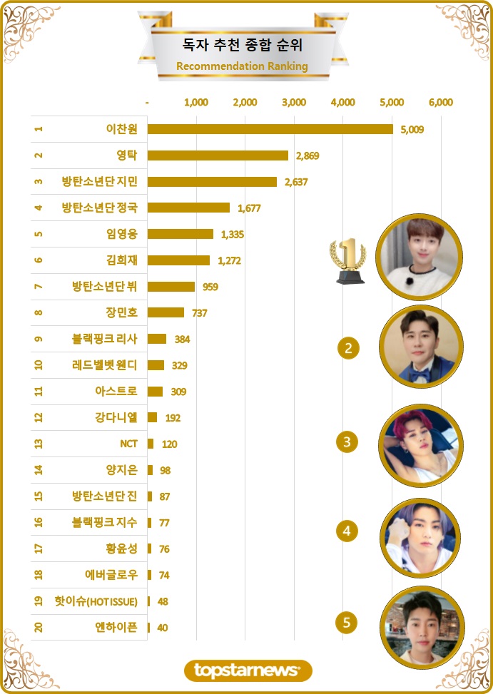 [차트] 독자추천종합순위 TOP20