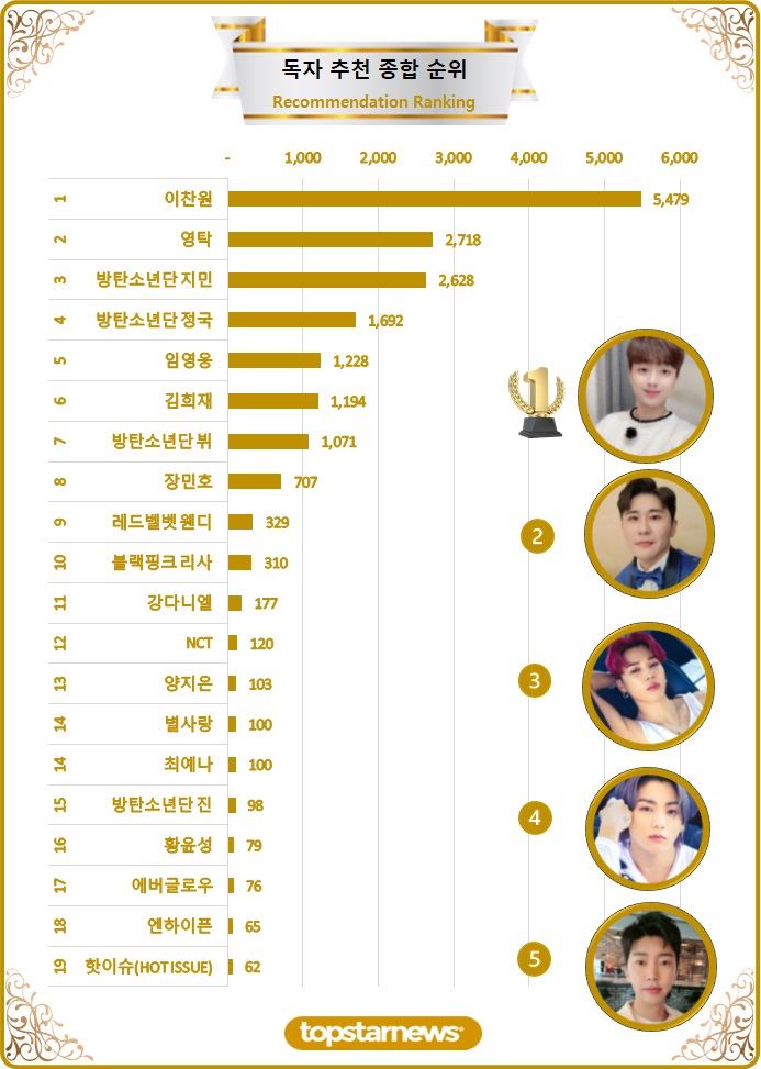 [차트] 독자추천종합순위 TOP20