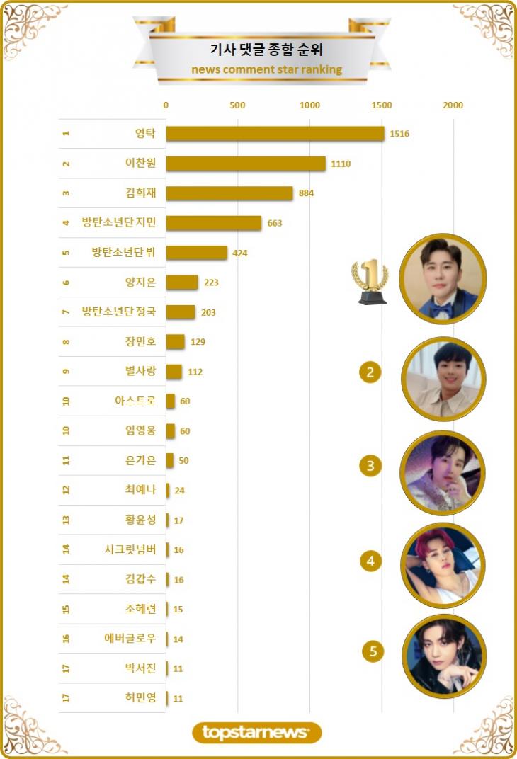 [그래프] 댓글종합순위 TOP20