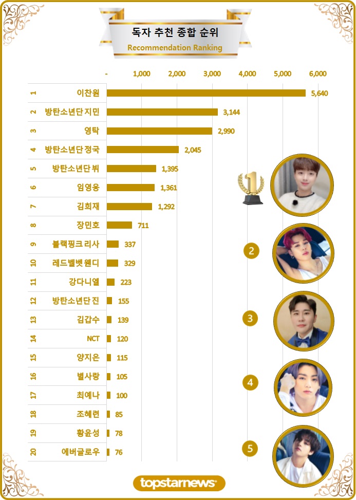 [차트] 독자추천종합순위 TOP20