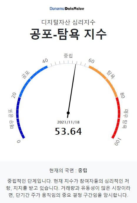 두나무 공포-탐욕 지수