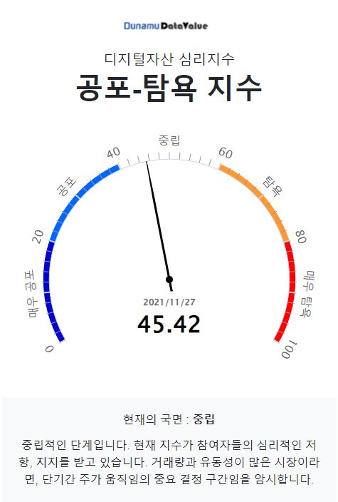 두나무 공포-탐욕 지수