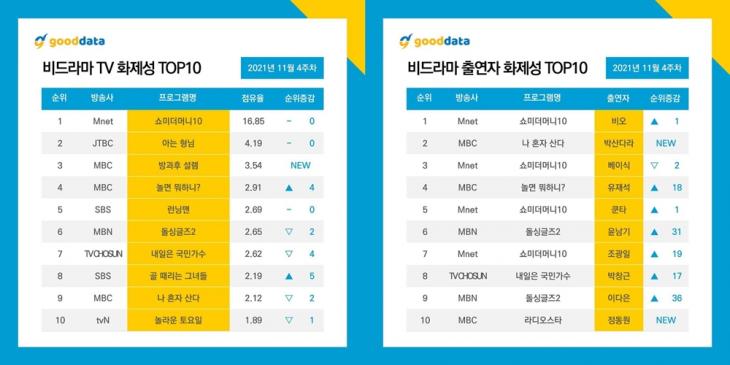 굿데이터코퍼레이션