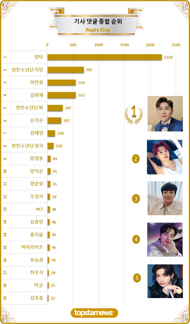 [그래프] 댓글종합순위 TOP20