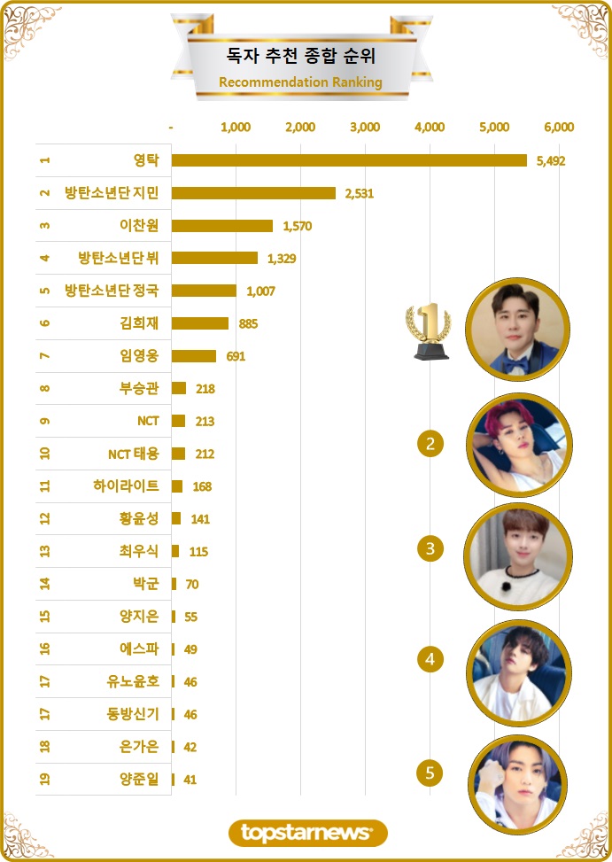 [차트] 독자추천종합순위 TOP20